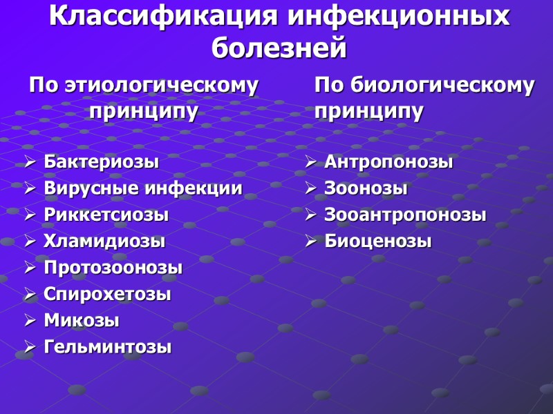 Классификация инфекционных болезней По этиологическому принципу Бактериозы Вирусные инфекции Риккетсиозы Хламидиозы Протозоонозы Спирохетозы Микозы